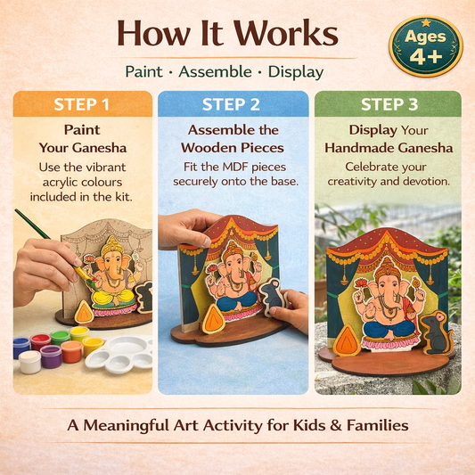 Paint Your Own Ganesha Kit